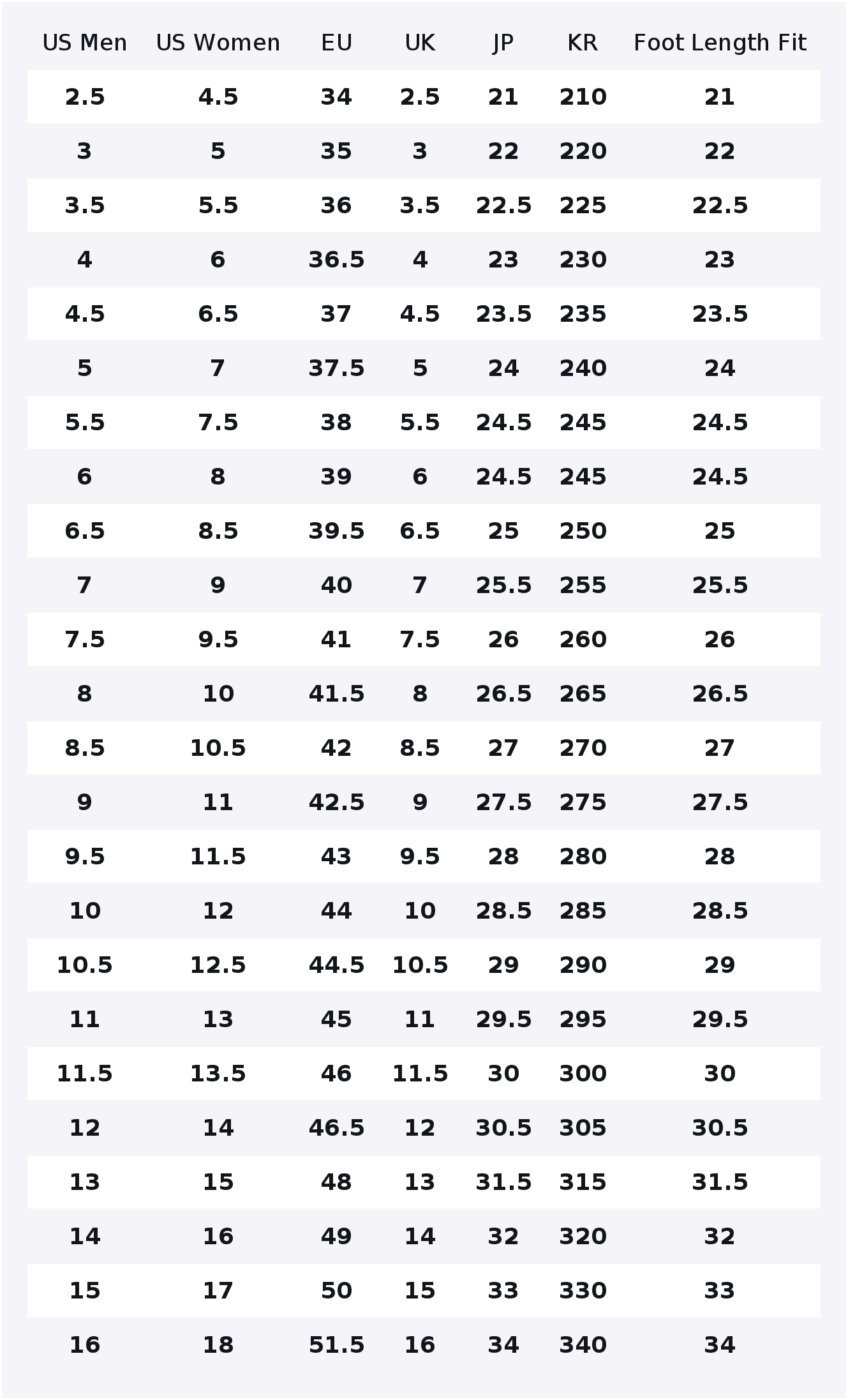 Converse Chuck Taylor All Star – Converse Shoes Chuck Taylor All Star Bewertung und Preis